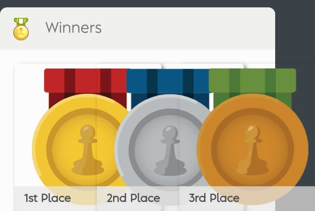 Winners of Chesskid.com January 2024 Monthly Tournament