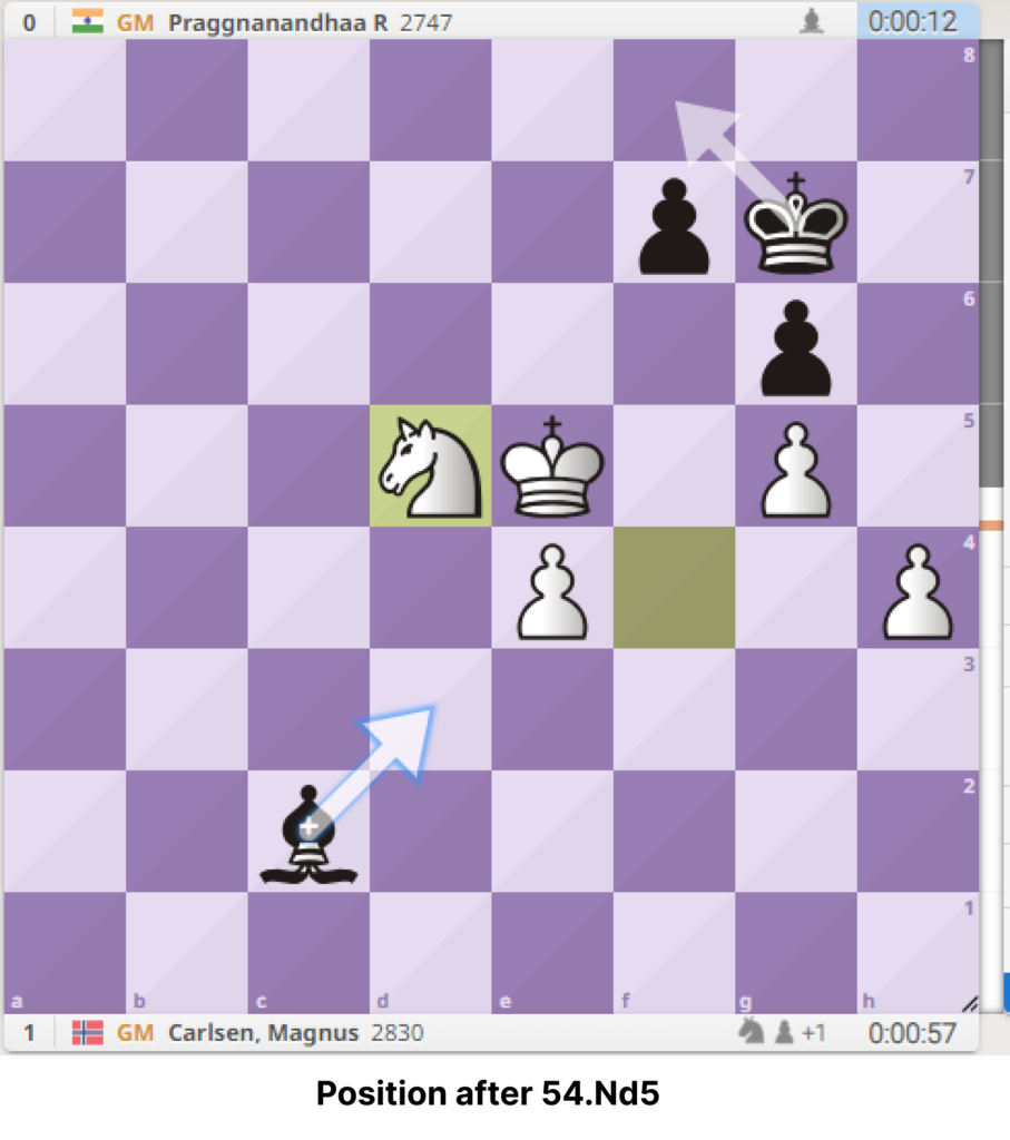 12th Norway Chess 2024 Round 8