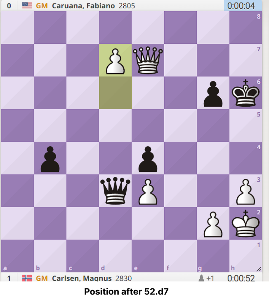 Carlsen vs. Caruana_R10 12th Norway Chess 2024